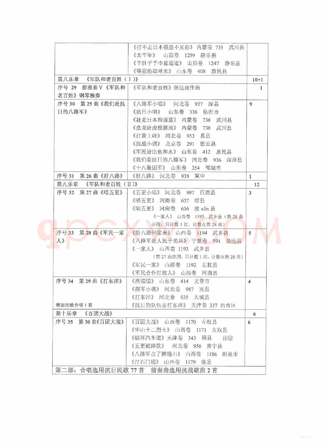 选用抗日民歌、抗战歌曲列表（Ⅱ）