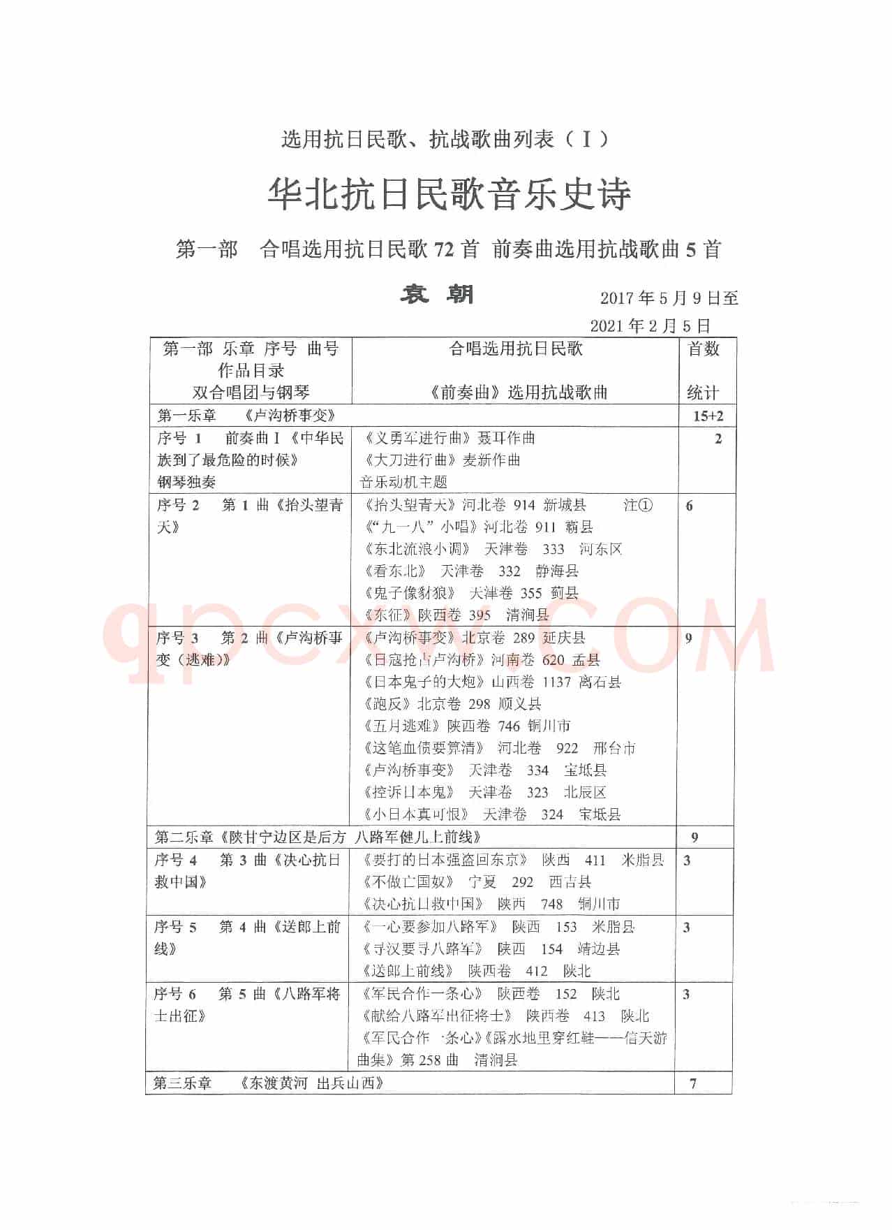 选用抗日民歌、抗战歌曲列表（Ⅰ）