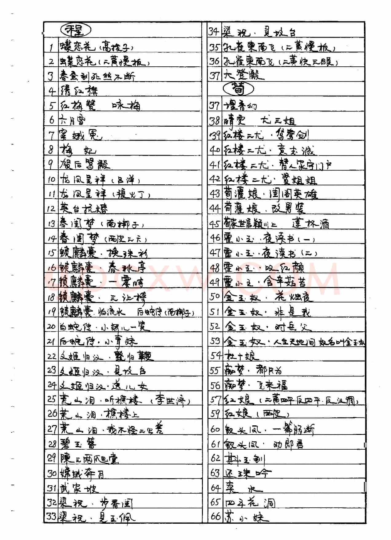 京剧旦角曲谱目录（我失骄杨）