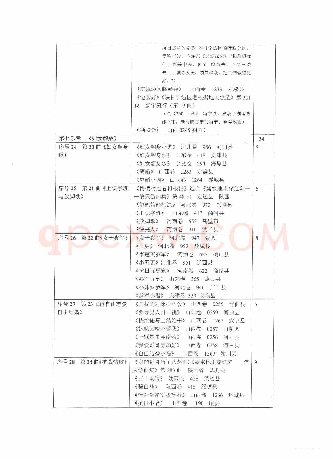 选用抗日民歌、抗战歌曲列表（Ⅱ）