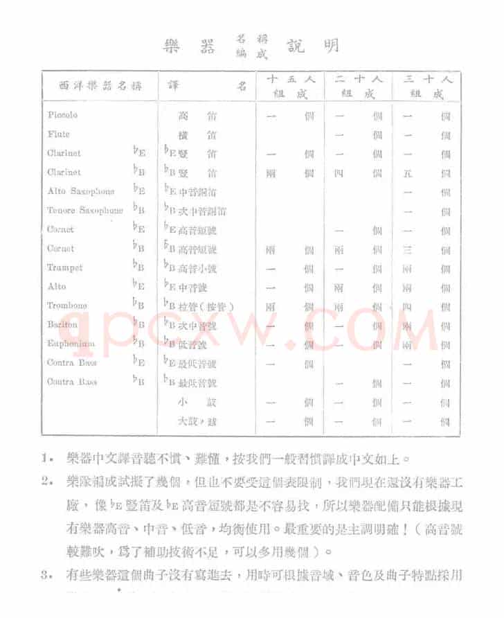 人民解放军进行曲(总谱)