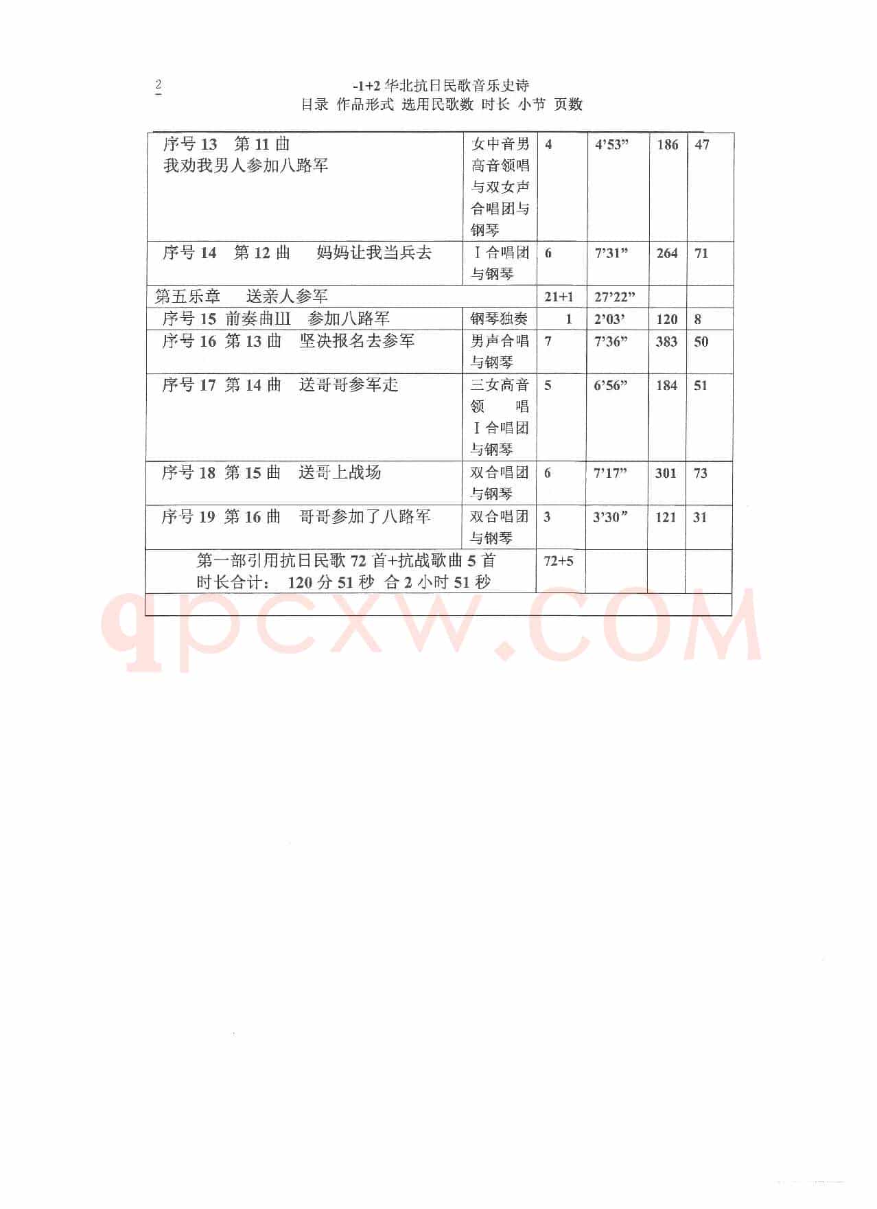 《华北抗日民歌音乐史诗》各项统计（Ⅰ）