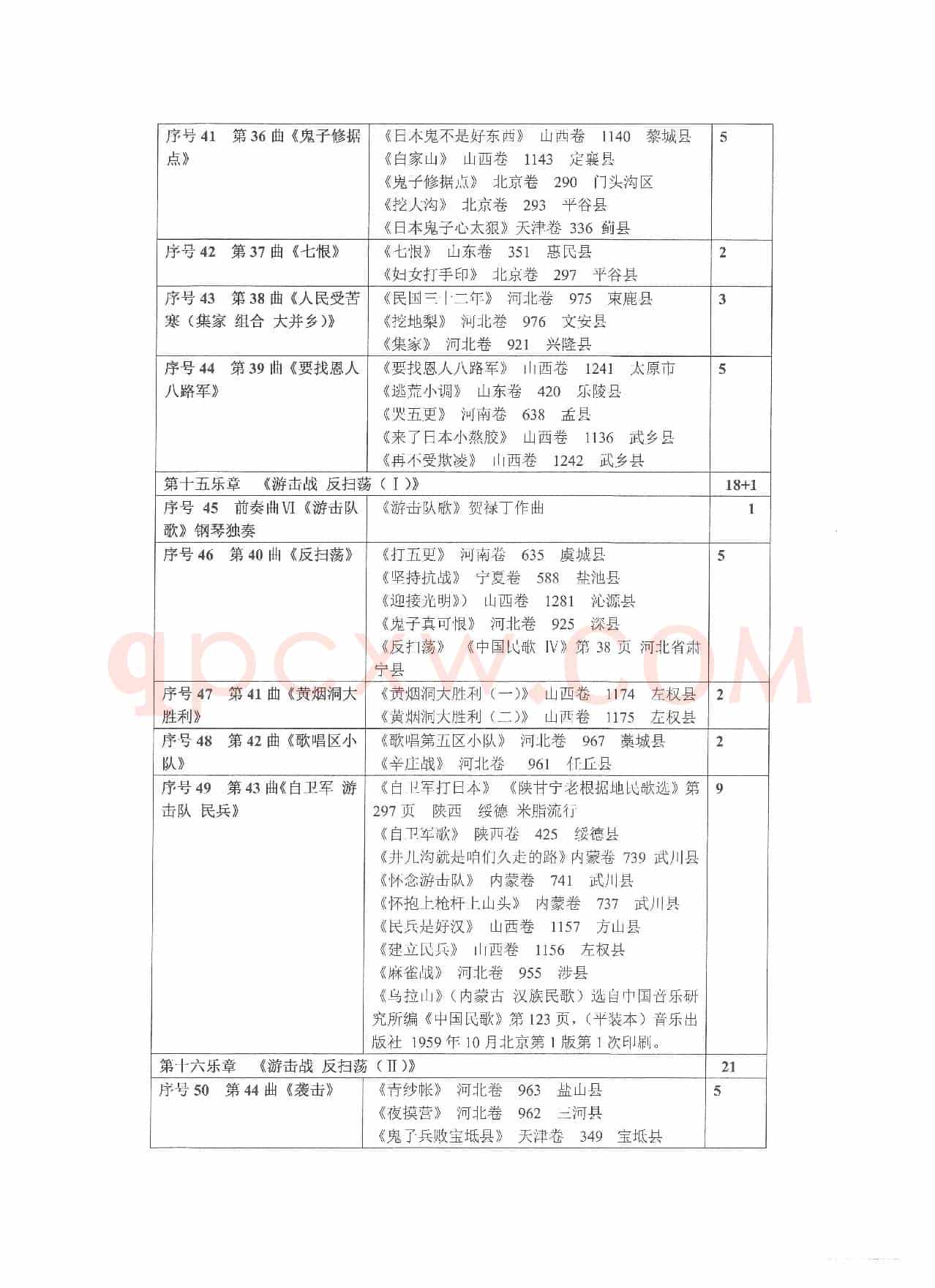 《选用抗日民歌、抗战歌曲列表》（Ⅲ 第三部）