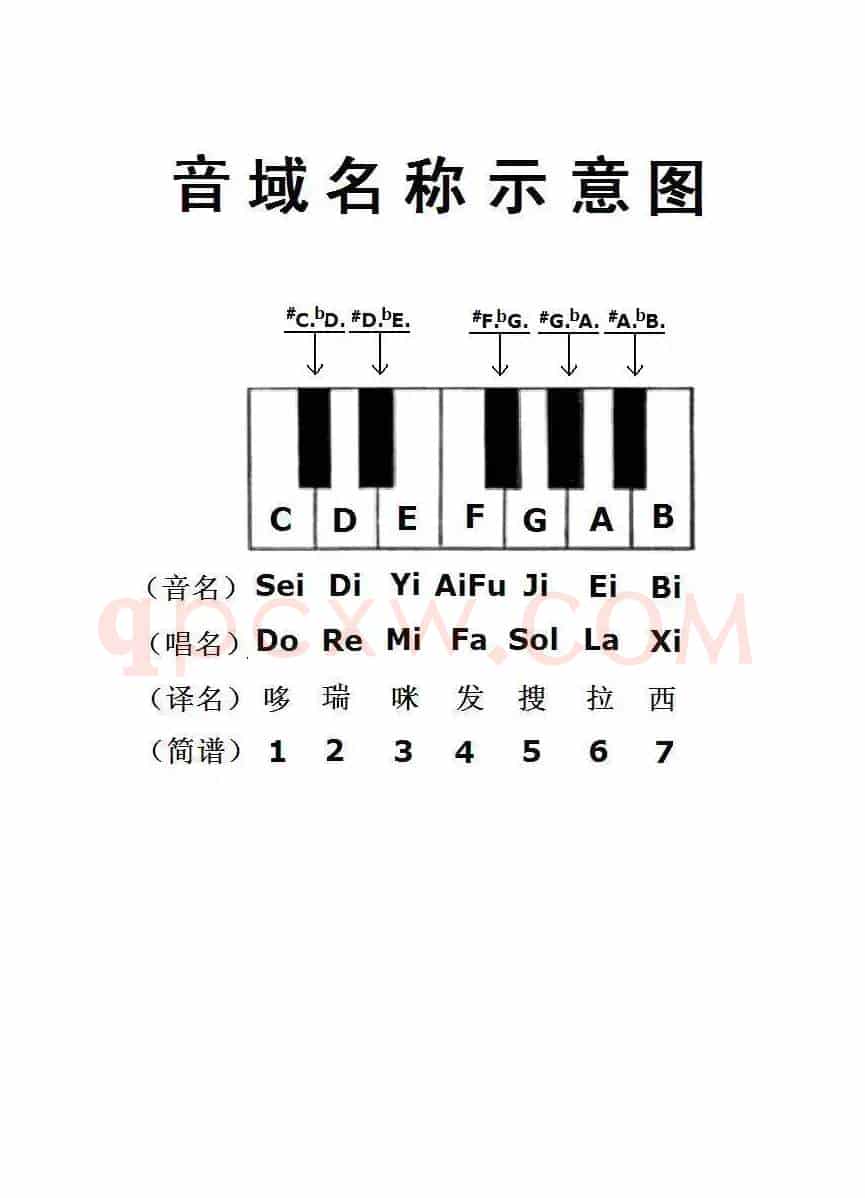音域名称示意图