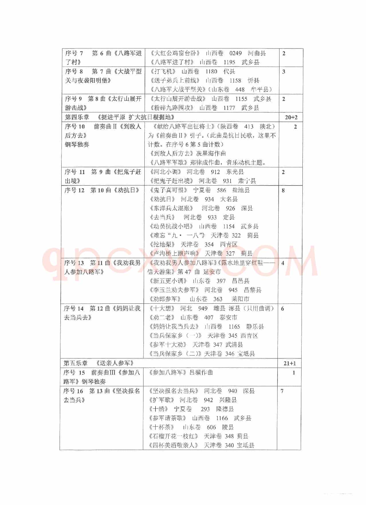 选用抗日民歌、抗战歌曲列表（Ⅰ）