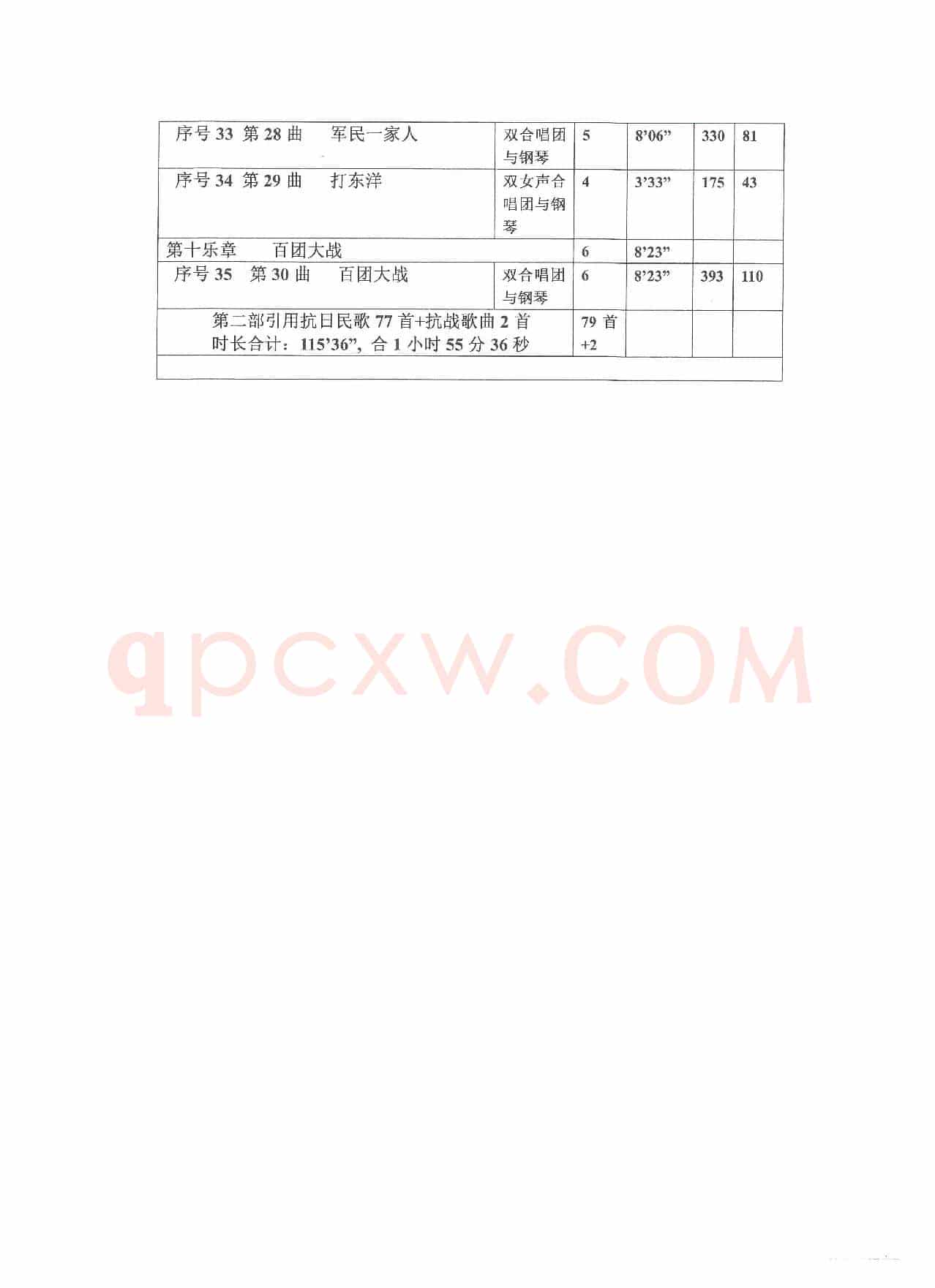 《华北抗日民歌音乐史诗》各项统计(Ⅱ)