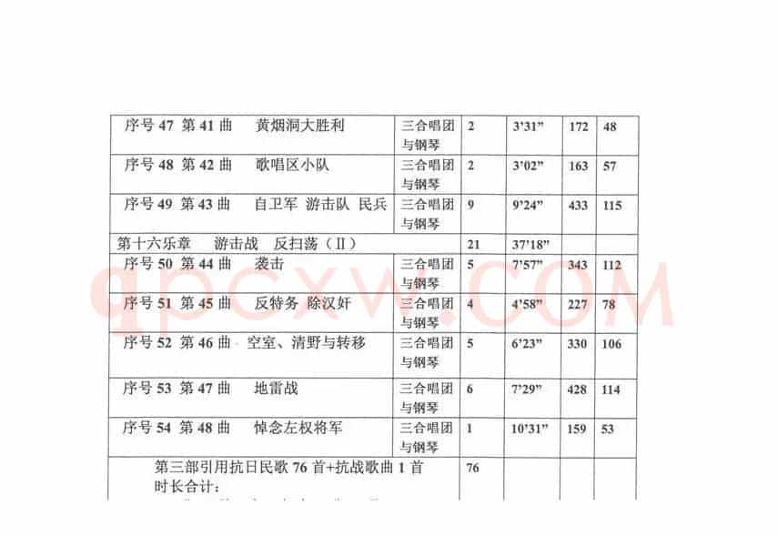 《华北抗日民歌音乐史诗》各项统计（Ⅲ 第三部）