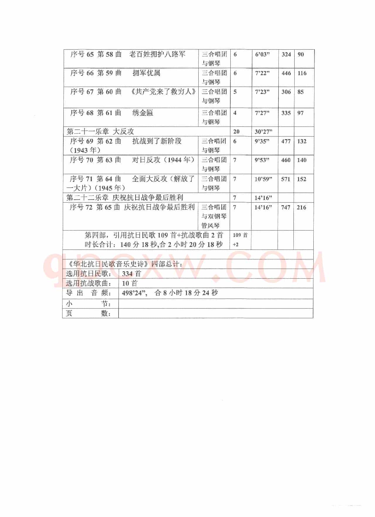 《华北抗日民歌音乐史诗》各项统计（Ⅳ 第四部）