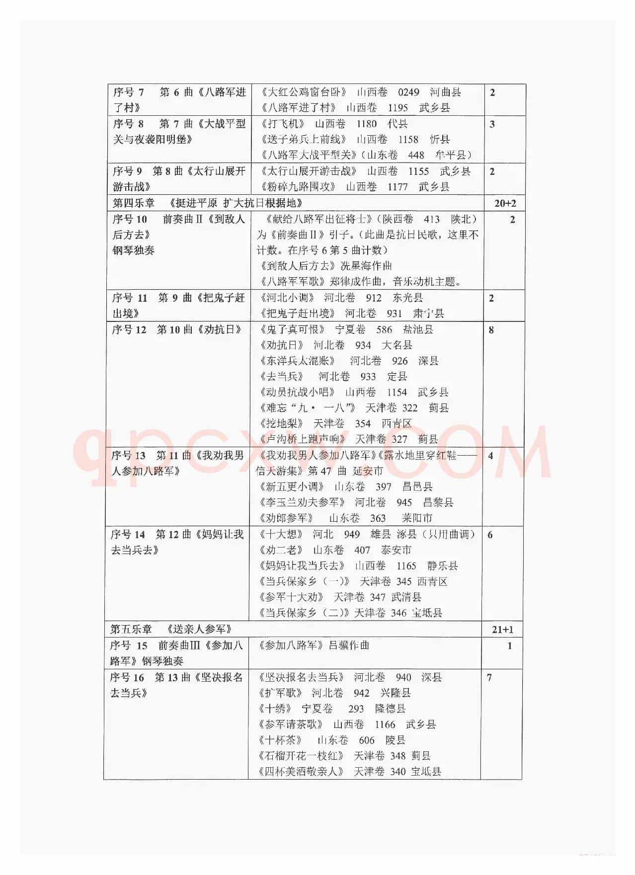 重发：选用抗日民歌、抗战歌曲列表（Ⅰ）