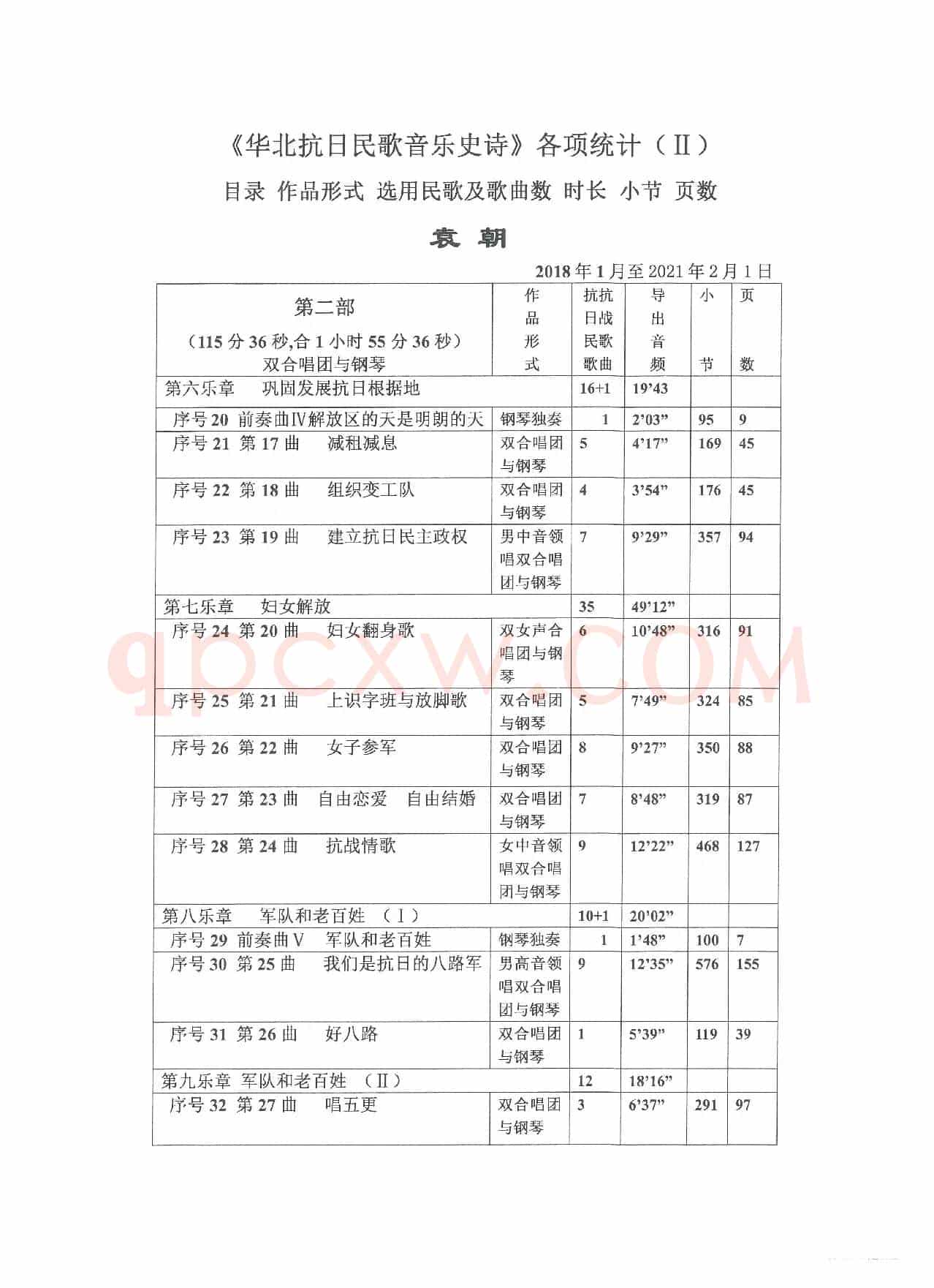 《华北抗日民歌音乐史诗》各项统计(Ⅱ)
