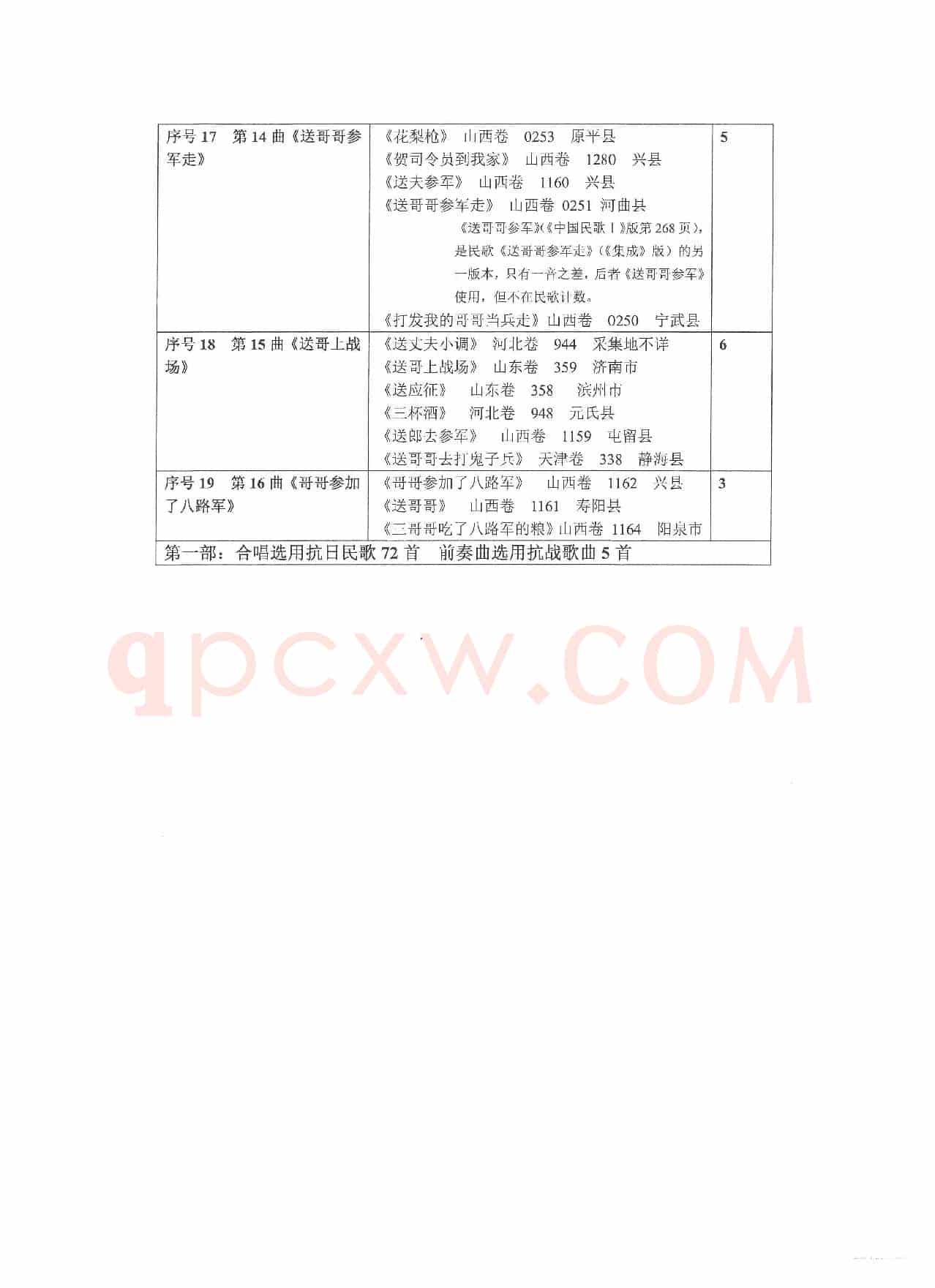 重发：选用抗日民歌、抗战歌曲列表（Ⅰ）