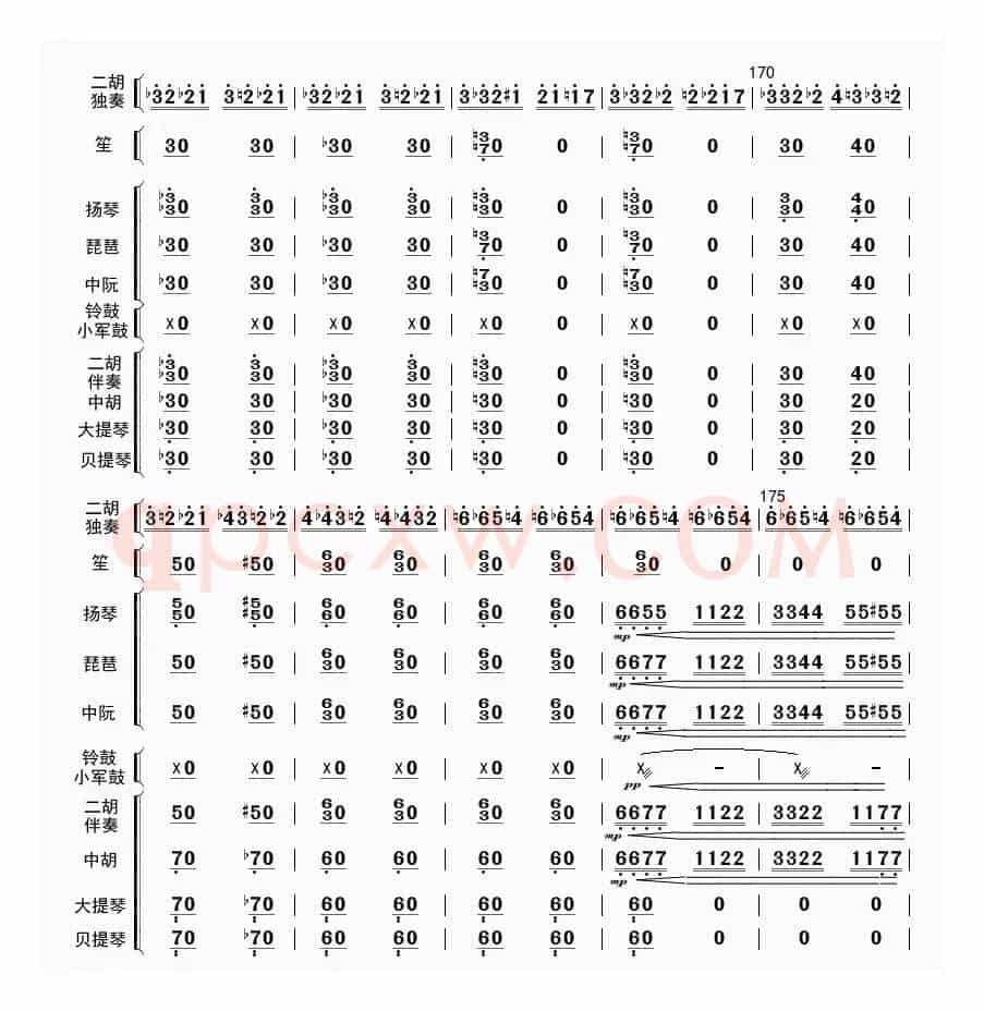 战马奔腾（总谱）