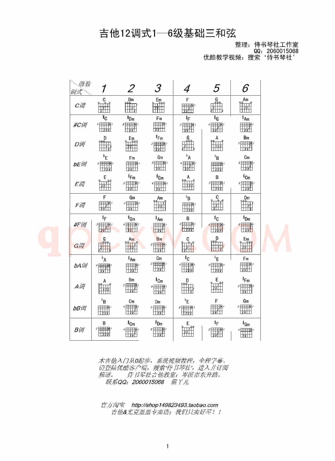 吉他12调式各级三和弦表（吉他基础三和弦完全列表）