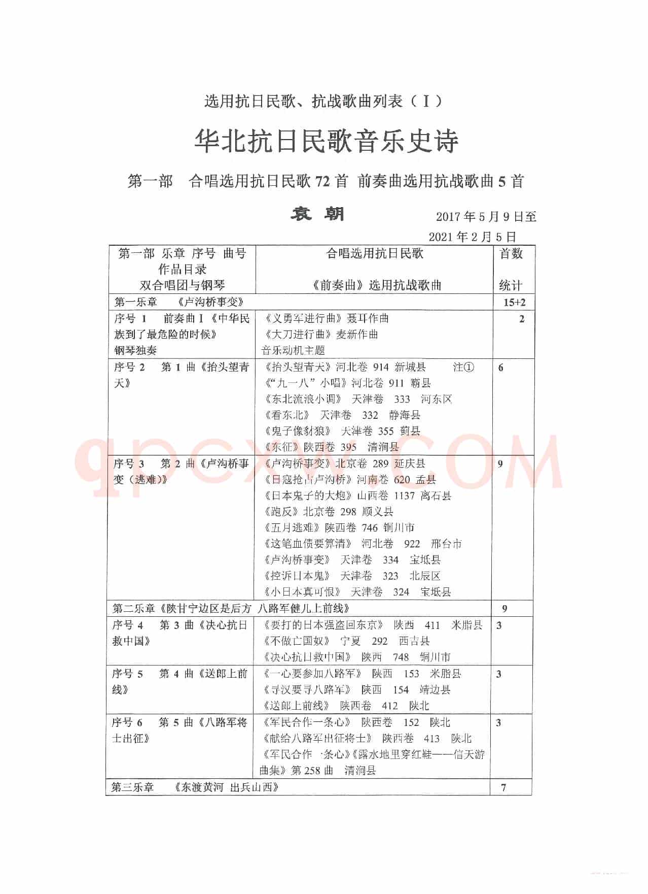 重发：选用抗日民歌、抗战歌曲列表（Ⅰ）