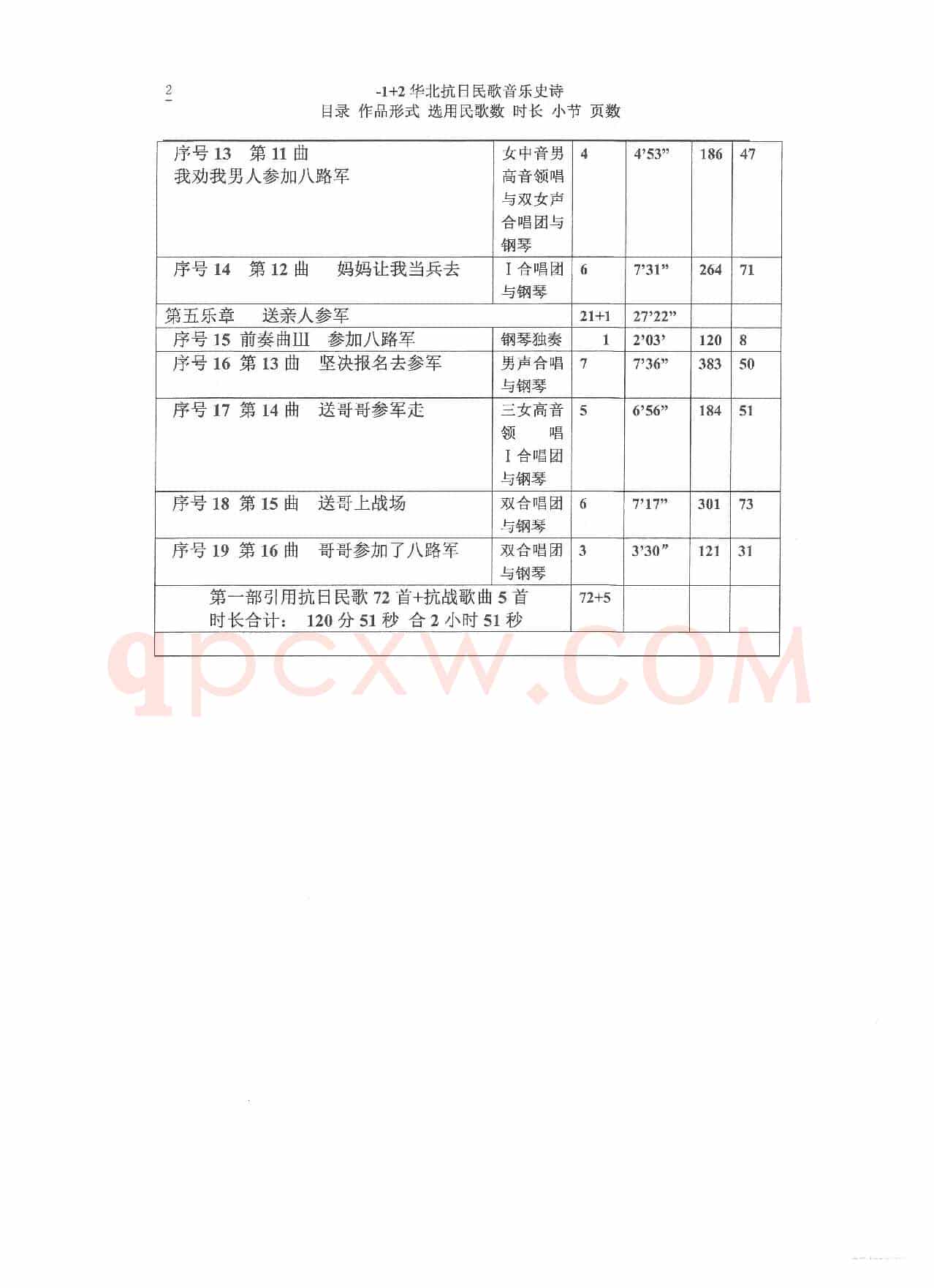 重发：《华北抗日民歌音乐史诗》各项统计（Ⅰ）