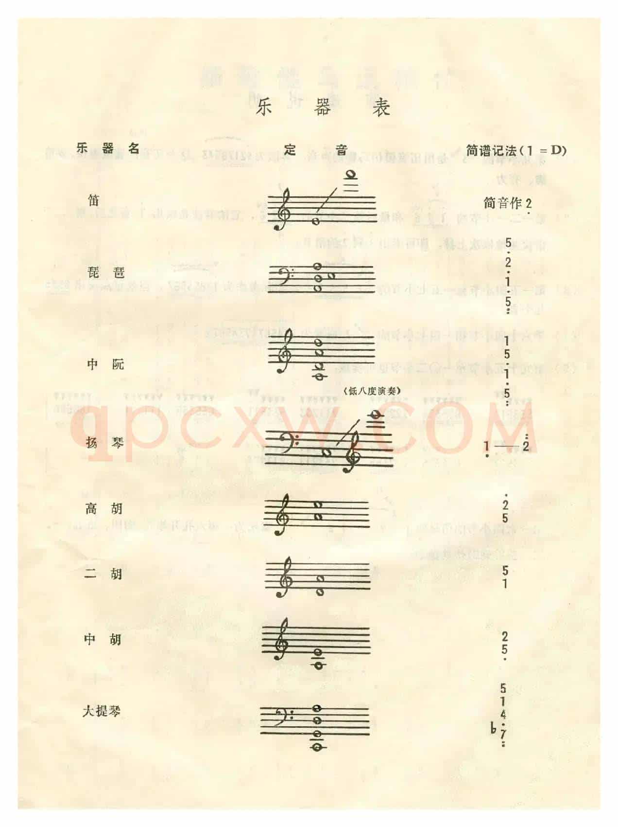 扬鞭催马运粮忙(总谱)封面封底扉页12
