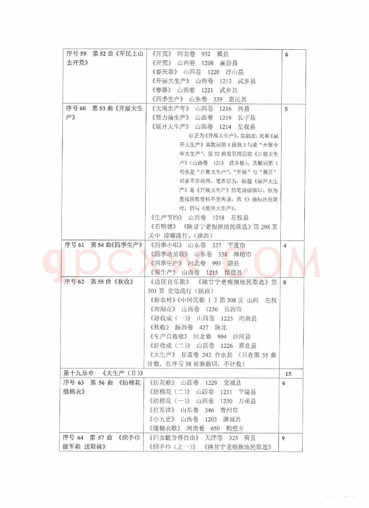 《选用抗日民歌、抗战歌曲列表》（Ⅳ 第四部）