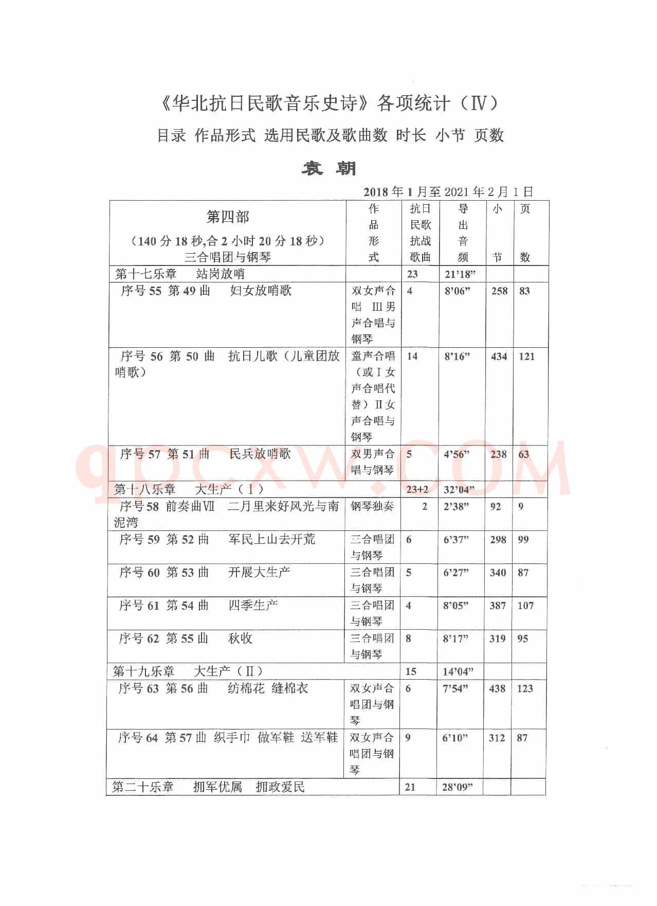《华北抗日民歌音乐史诗》各项统计（Ⅳ 第四部）