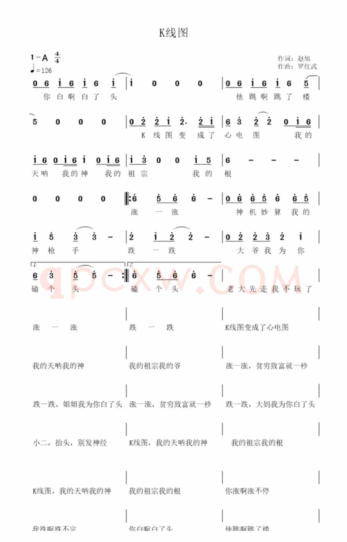 K线图