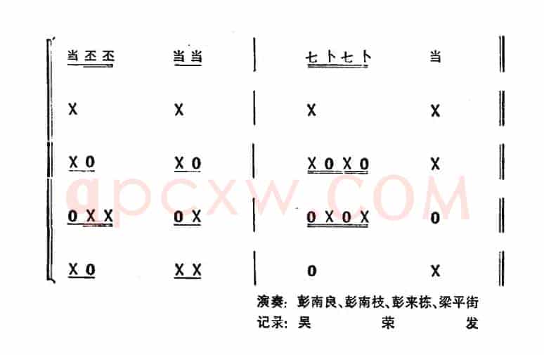 龙摆尾（打击乐合奏）