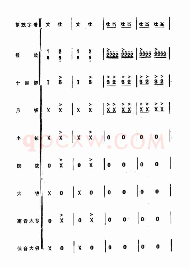 锣鼓谱：欢庆锣鼓（三）