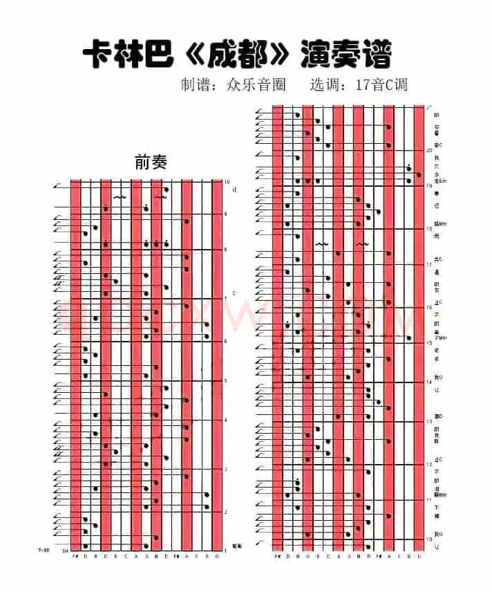 成都（拇指琴卡林巴琴演奏谱）
