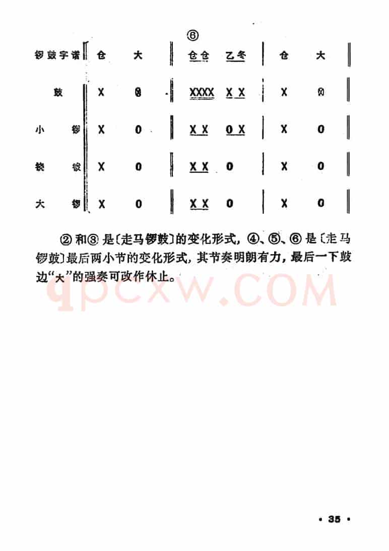 锣鼓谱：走马锣鼓
