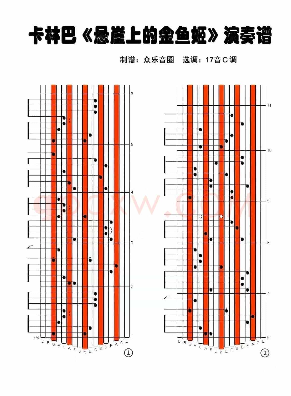 悬崖上的金鱼姬（拇指琴卡林巴琴演奏谱）