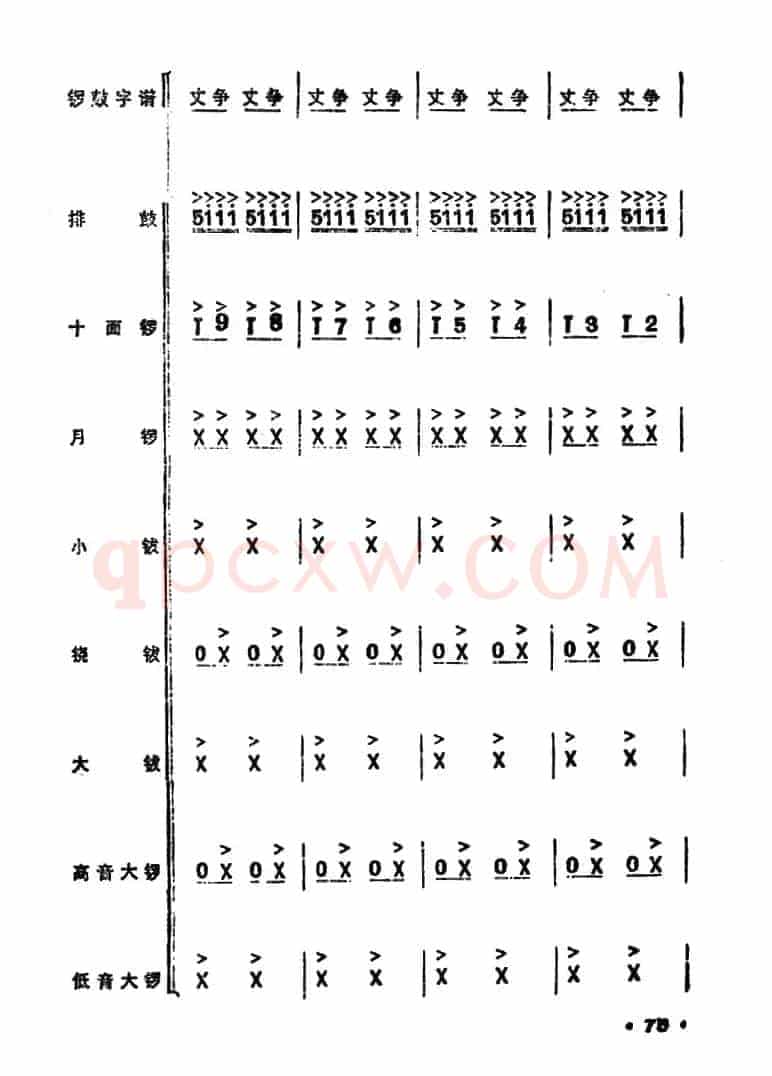 锣鼓谱：欢庆锣鼓（三）