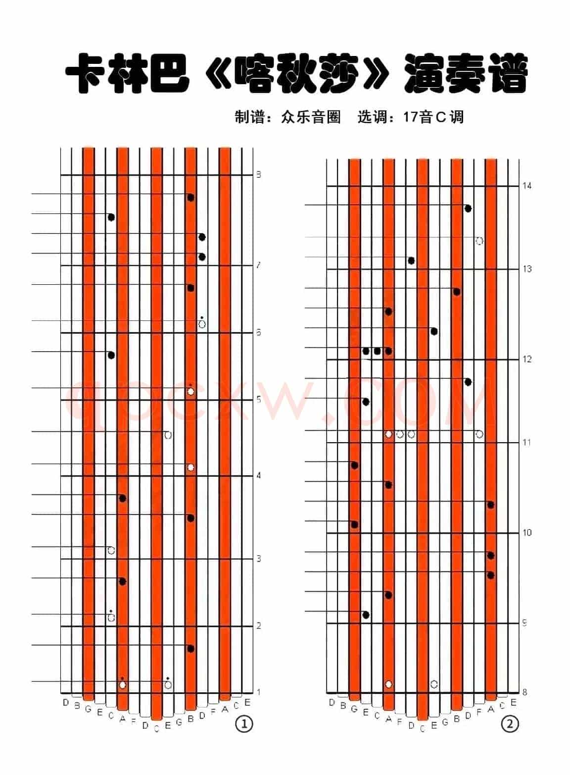 喀秋莎（拇指琴卡林巴琴演奏谱）