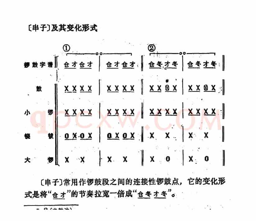 锣鼓谱：串子