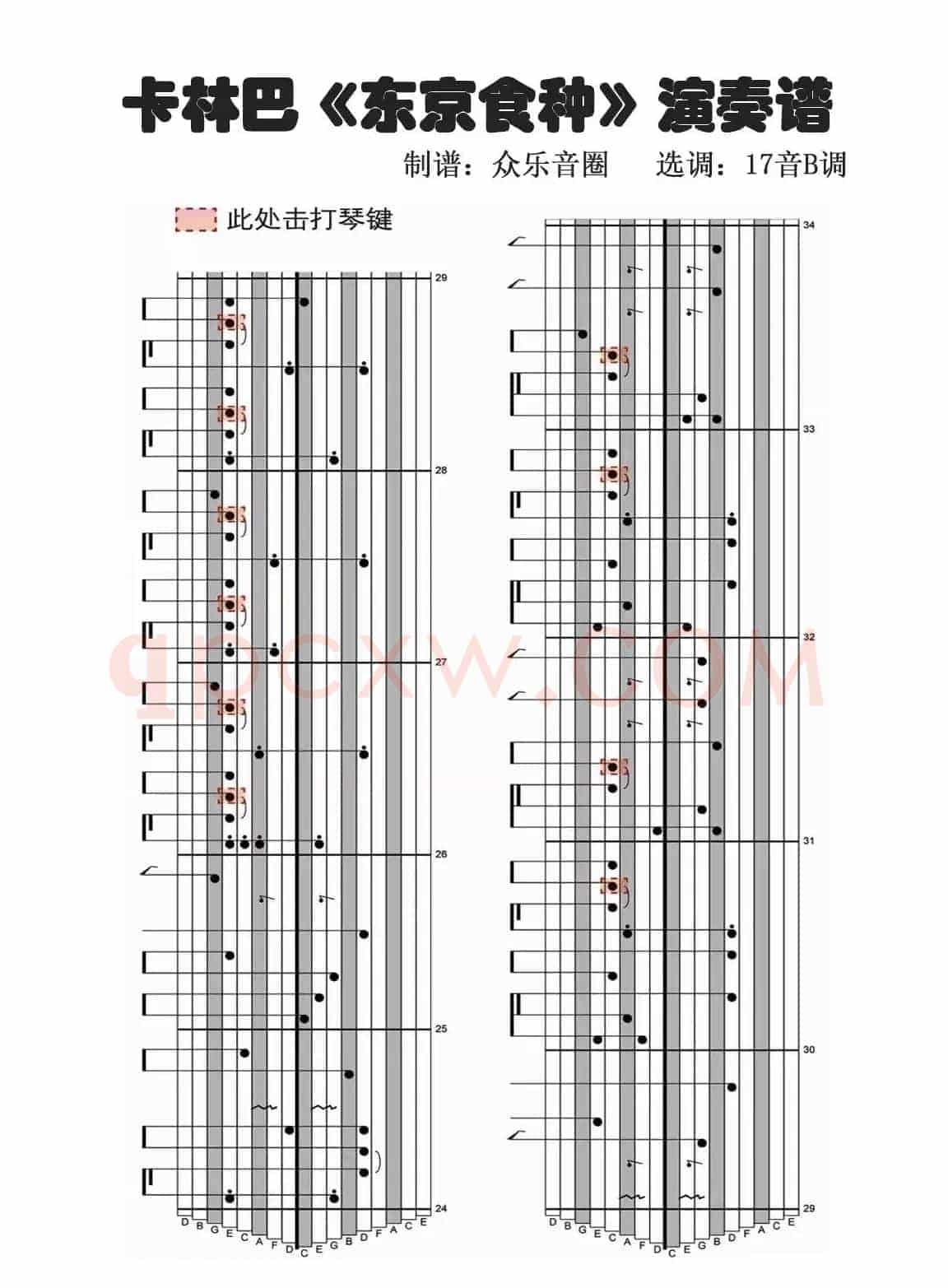 Unravel 东京美食家OP（拇指琴卡林巴琴演奏谱）