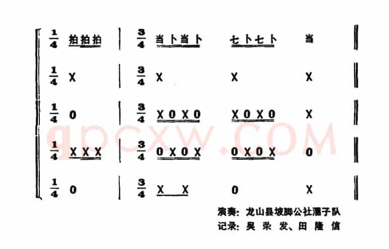 一字清（打击乐合奏）