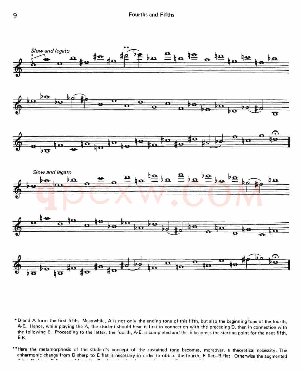 Top Tones For Sax（Methode）（萨克斯大小调音阶练习）