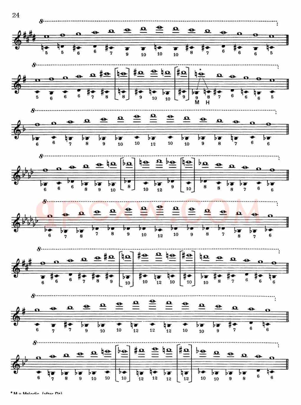 Top Tones For Sax（Methode）（萨克斯大小调音阶练习）