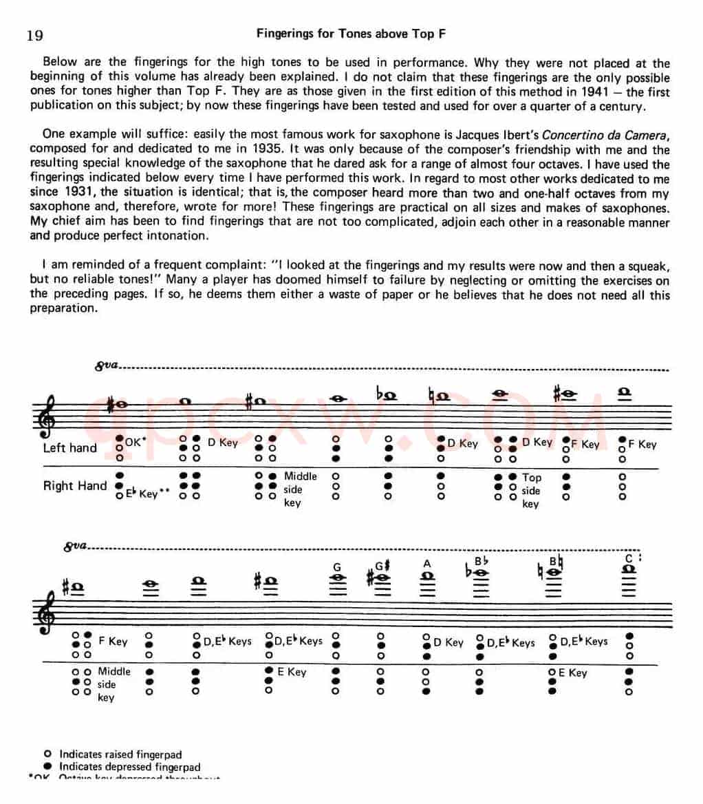 Top Tones For Sax（Methode）（萨克斯大小调音阶练习）