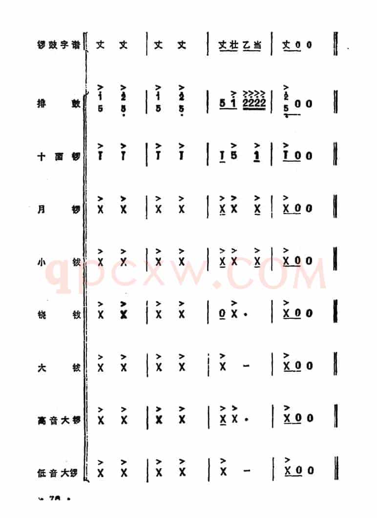 锣鼓谱：欢庆锣鼓（三）