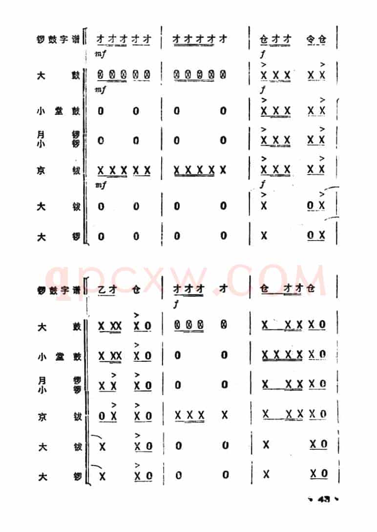 锣鼓谱：欢庆锣鼓（一）