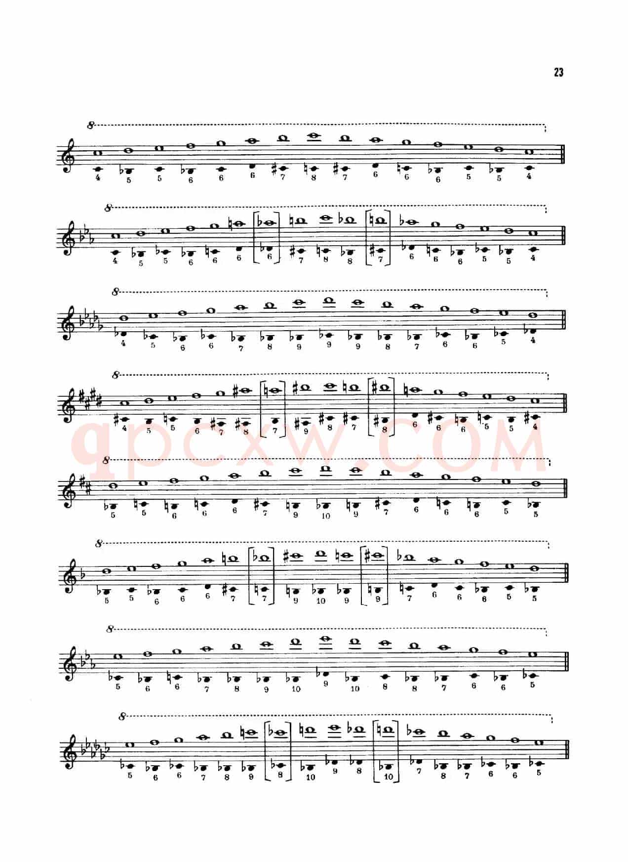Top Tones for the Saxophone