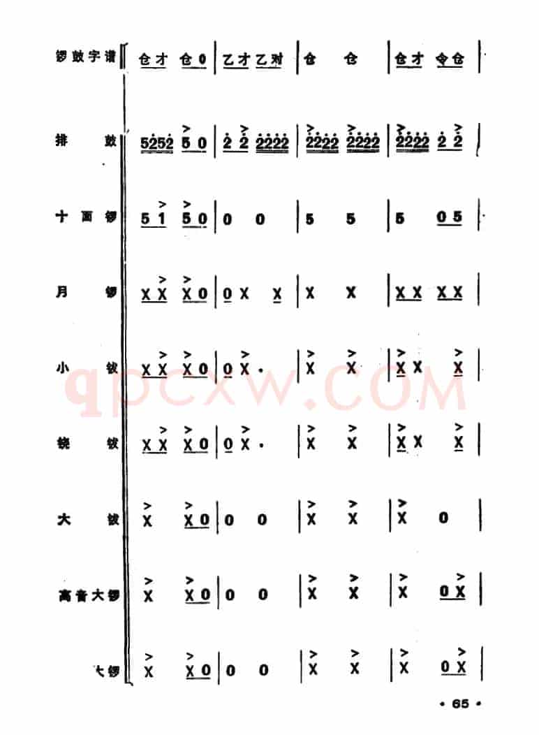 锣鼓谱：欢庆锣鼓（三）