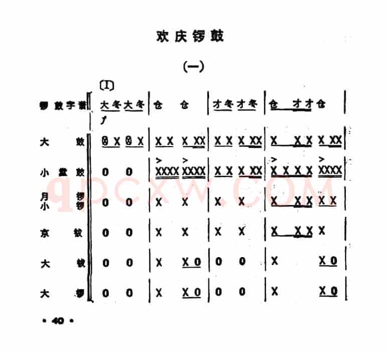 锣鼓谱：欢庆锣鼓（一）