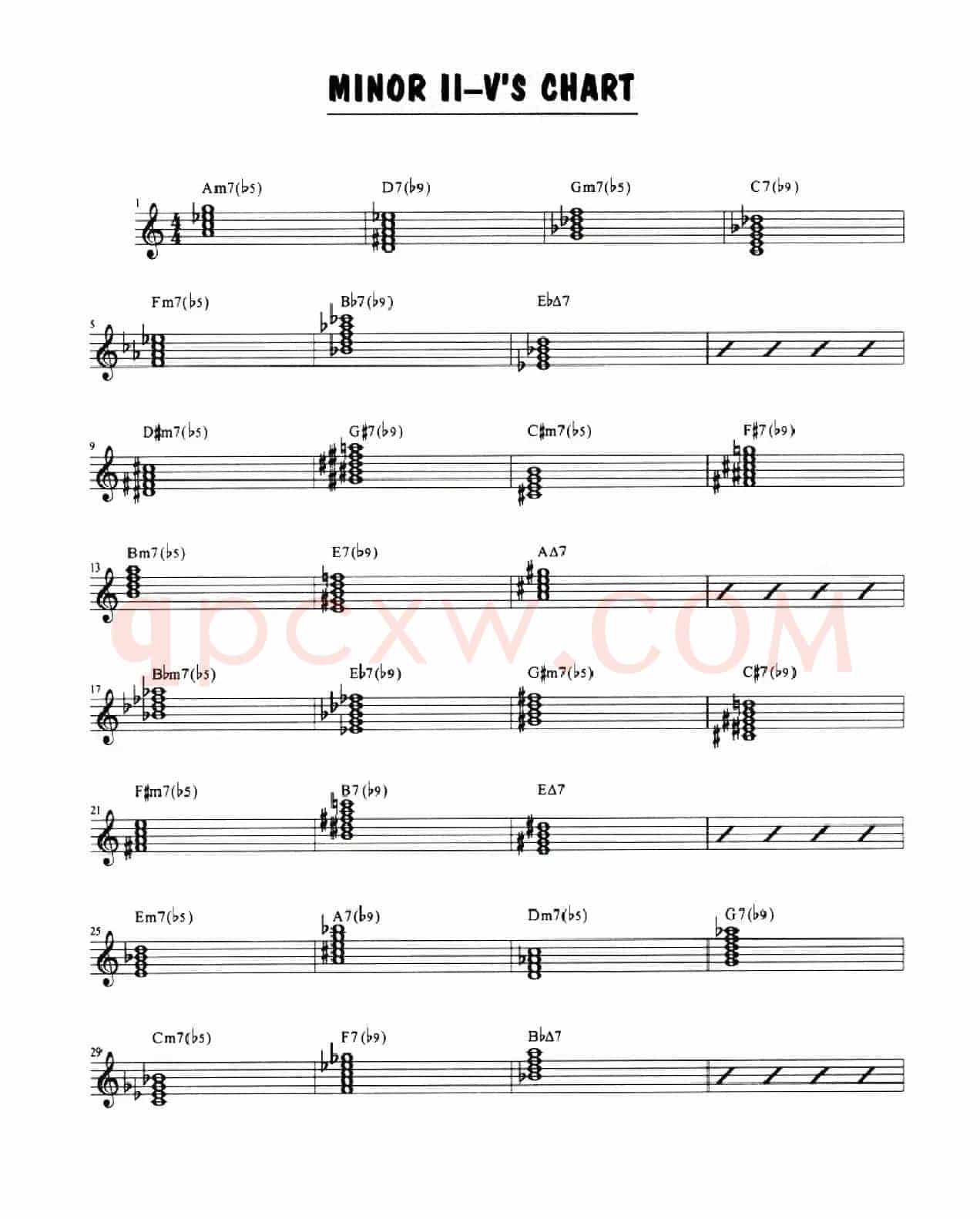 Minor Ii-v's Chart