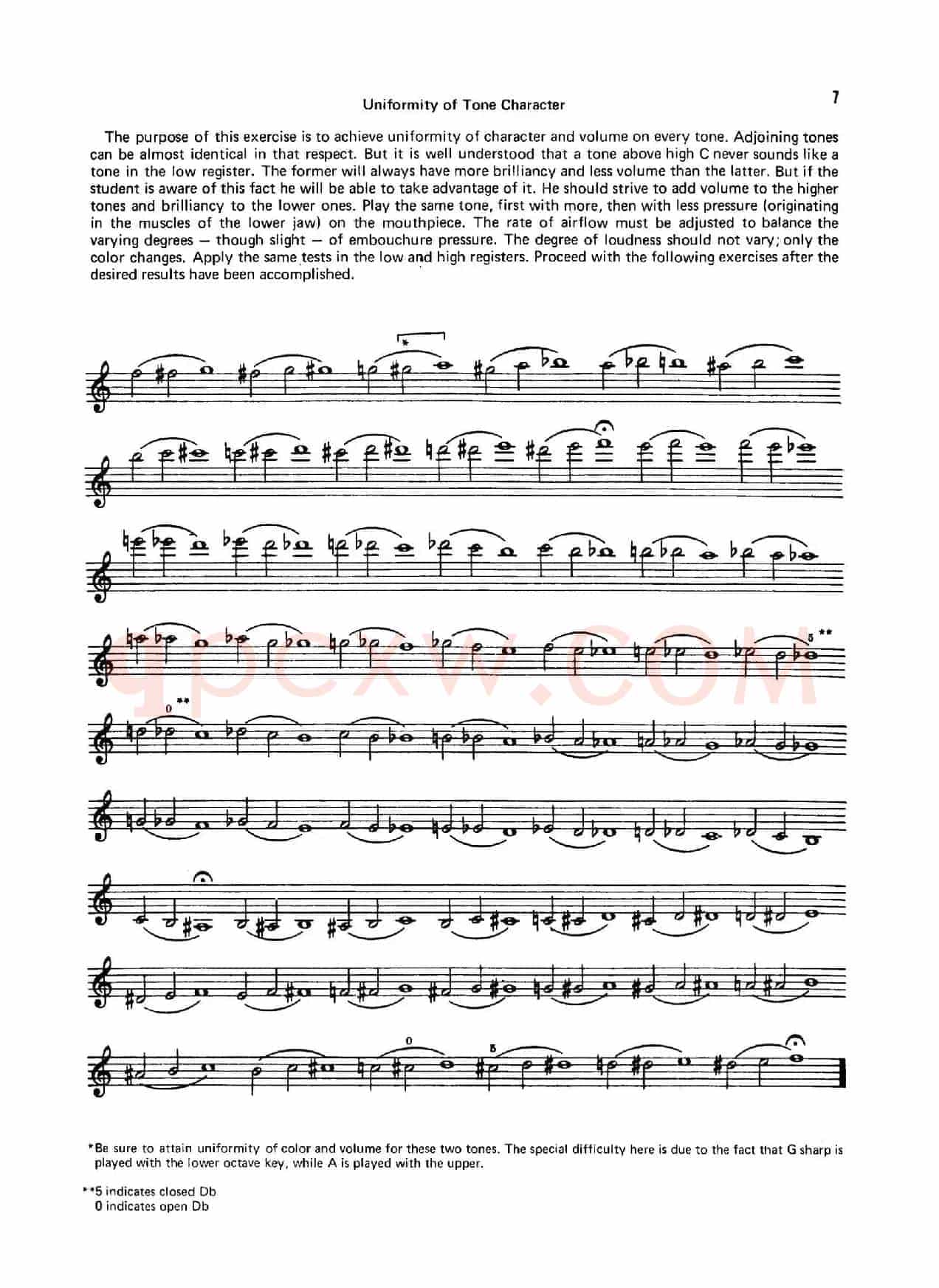 Top Tones for the Saxophone