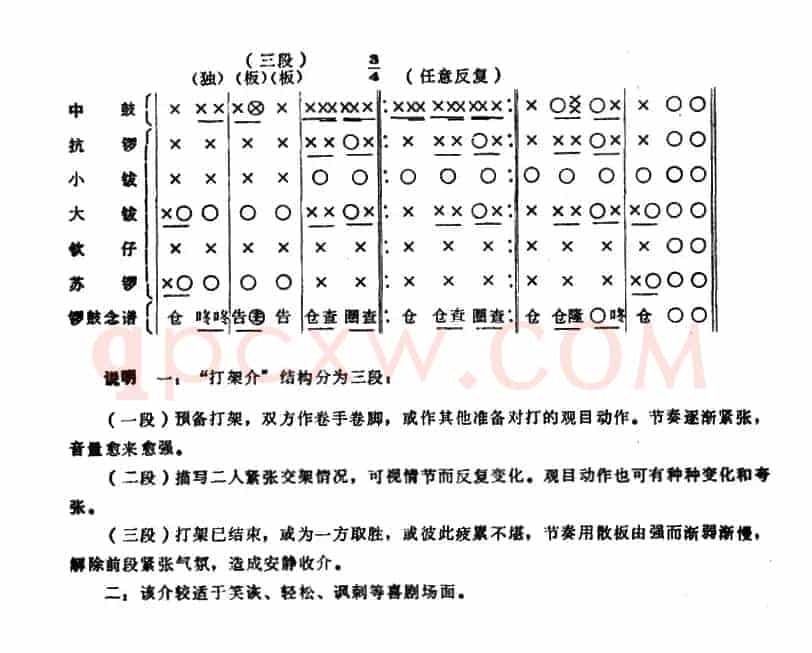 潮剧音乐：打架介