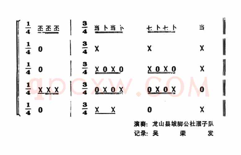 锦鸡拖尾（打击乐合奏）