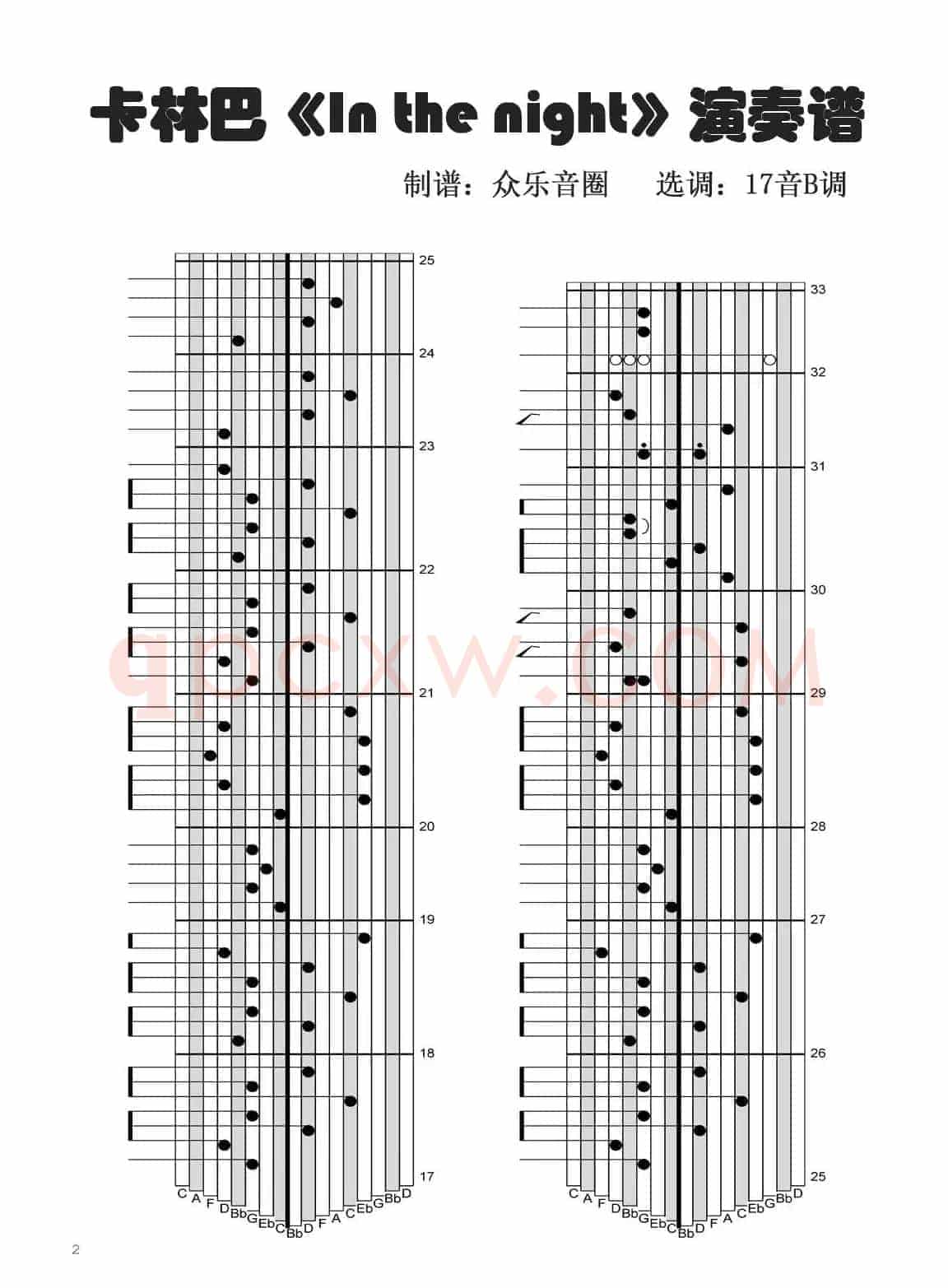 In_the_Night（拇指琴卡林巴琴演奏谱）