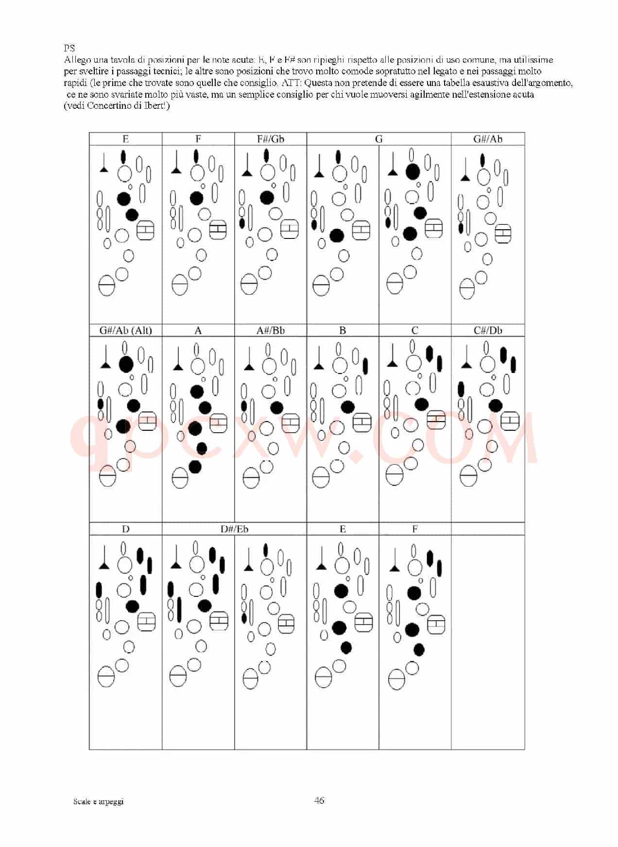 实用的萨克斯音阶练习曲集（P31——46）