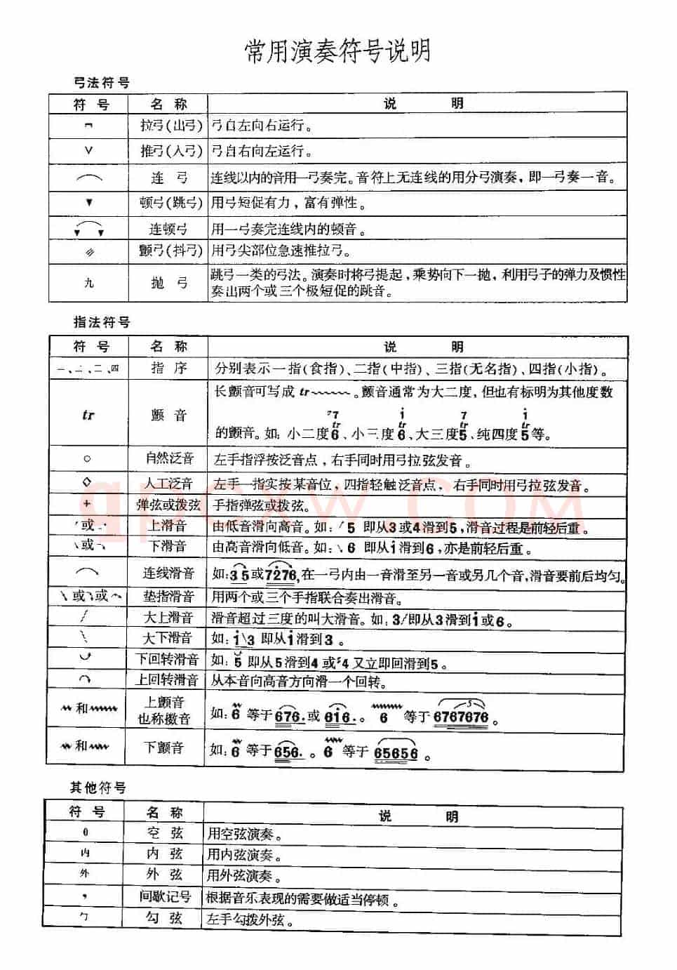 二胡微型练习曲：常用演奏符号说明
