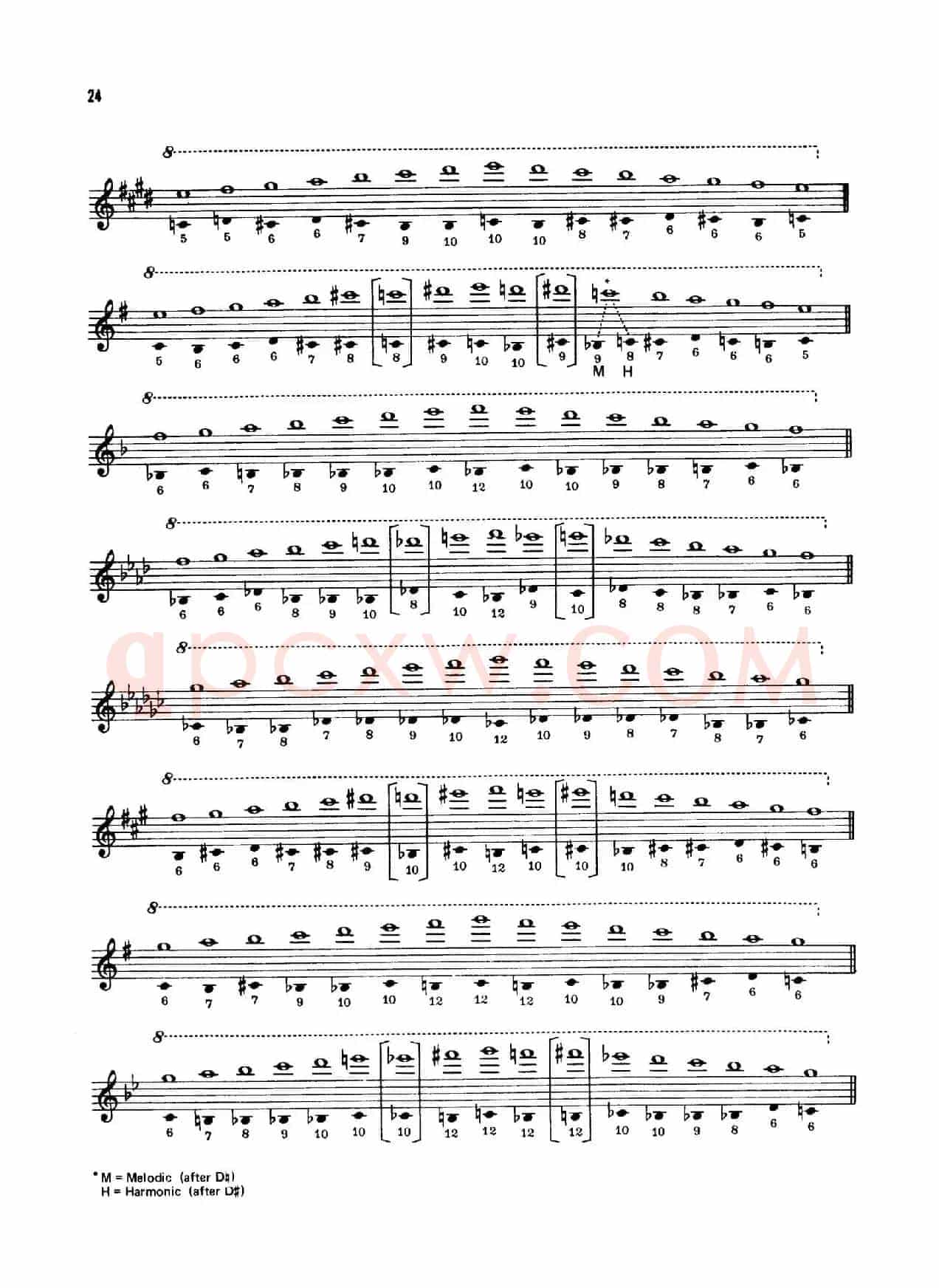 Top Tones for the Saxophone
