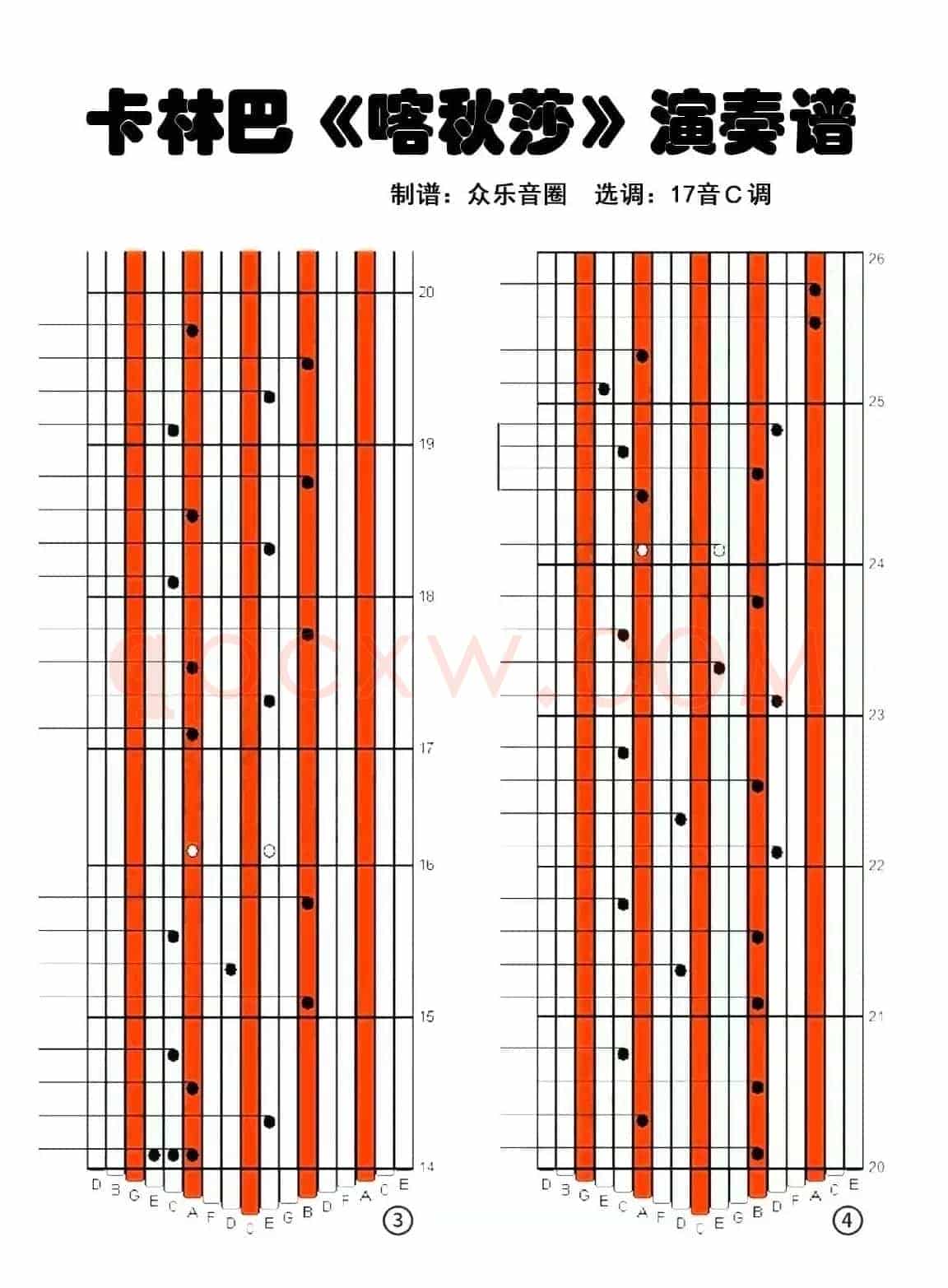 喀秋莎（拇指琴卡林巴琴演奏谱）